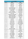 2016精彩继续 全年乒乓球赛程表